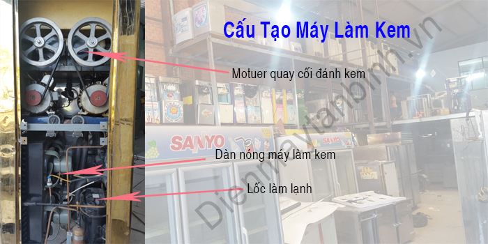 Cấu tạo m&aacute;y l&agrave;m kem tươi