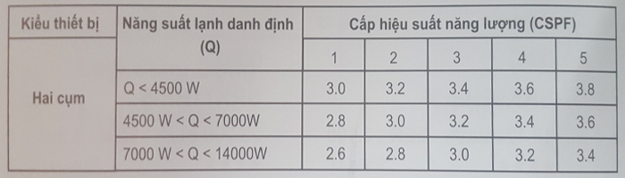 cspf - nh&atilde;n năng lượng