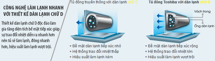 D&agrave;n lạnh chử D tủ đ&ocirc;ng Toshiba
