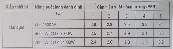 EER- nh&atilde;n năng lượng