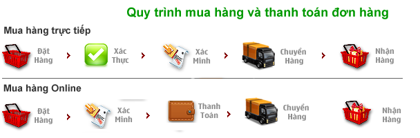 đặt h&agrave;ng
