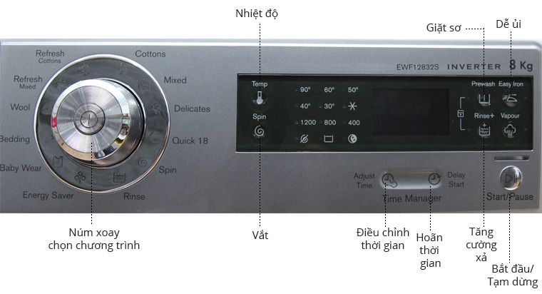 Bảng điều khiển Electrolux EWF12832S