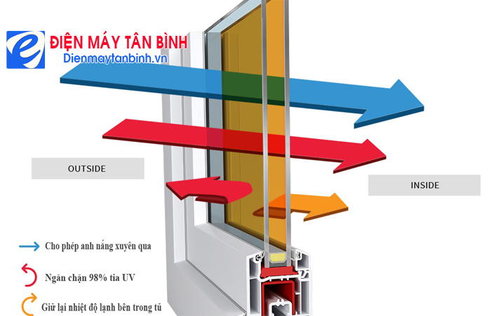 C&ocirc;ng nghệ k&iacute;nh cản nhiệt LOW E