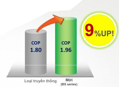 M&aacute;y n&eacute;n biến tần thế hệ mới