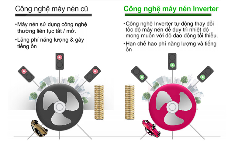 C&ocirc;ng nghệ tủ m&aacute;t inverter tiết kiệm điện